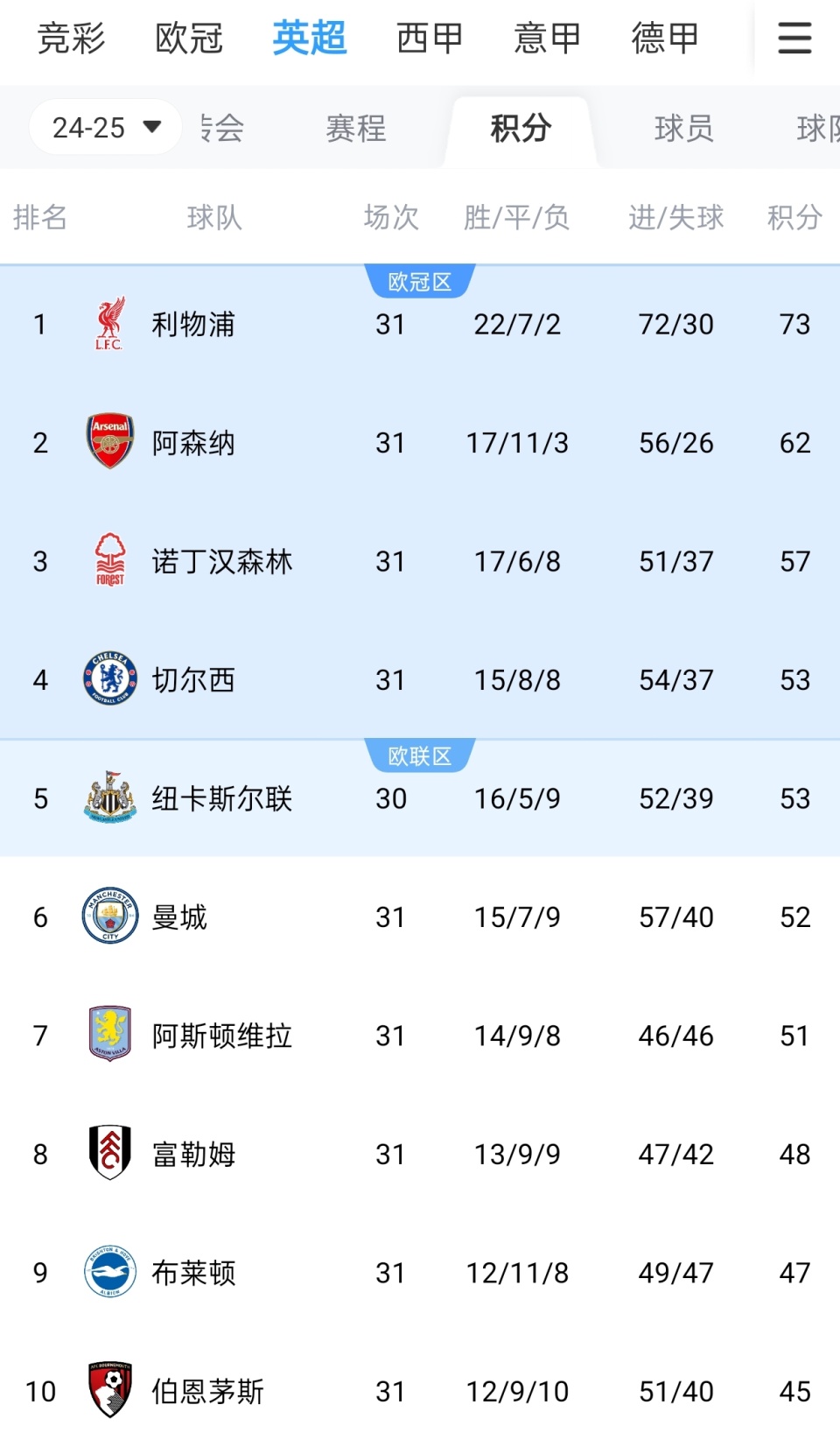 欧冠：利物浦3-2击败国际米兰